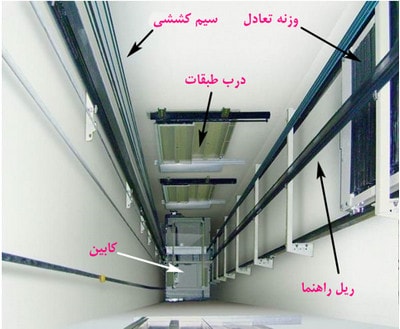 ریلهای راهنما در آسانسور