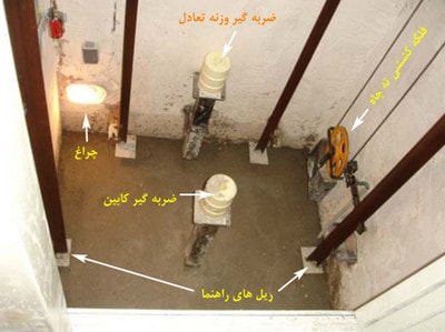 Elevator components2